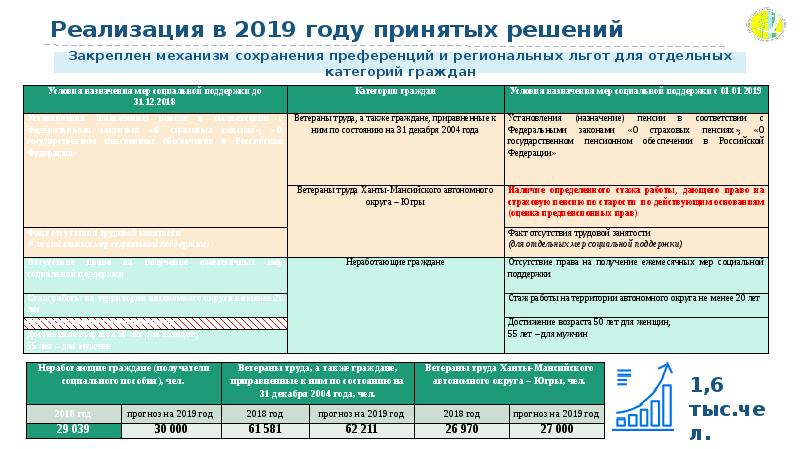 Социальная карта москвича предпенсионного возраста