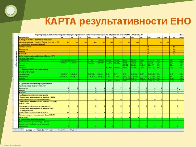 Карта результативности педагога