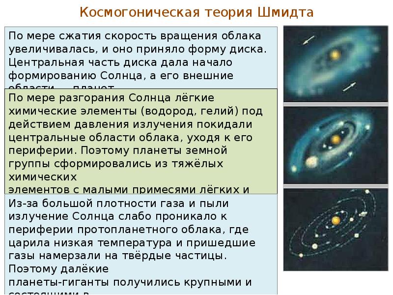 Современные представления о происхождении солнечной системы презентация 11 класс