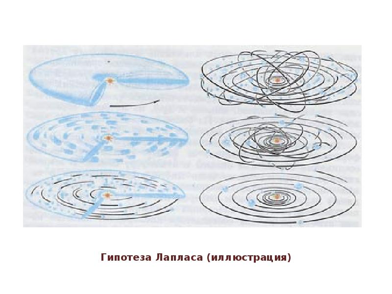 Реферат: Современные представления о солнечной системе