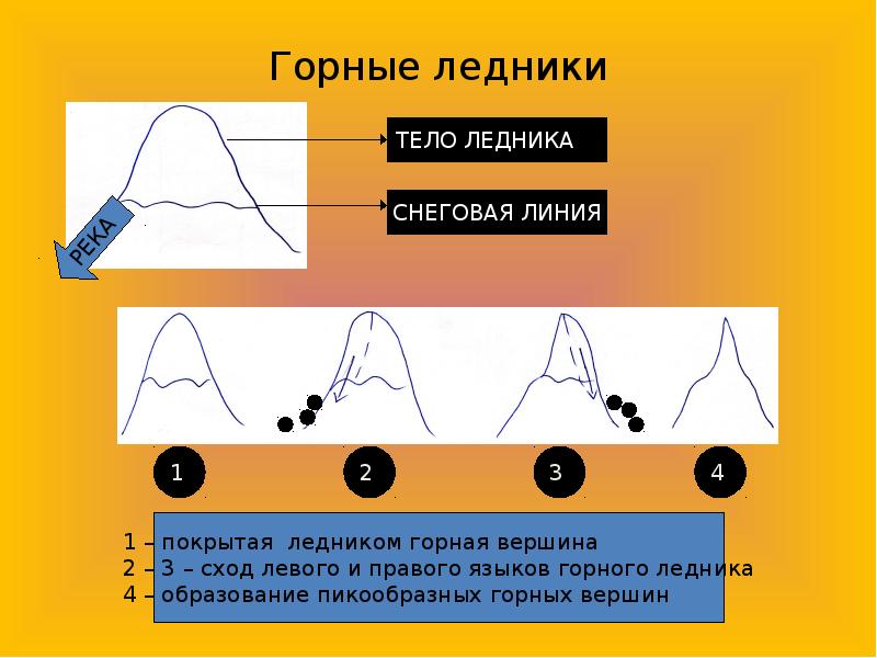 Воды суши презентация