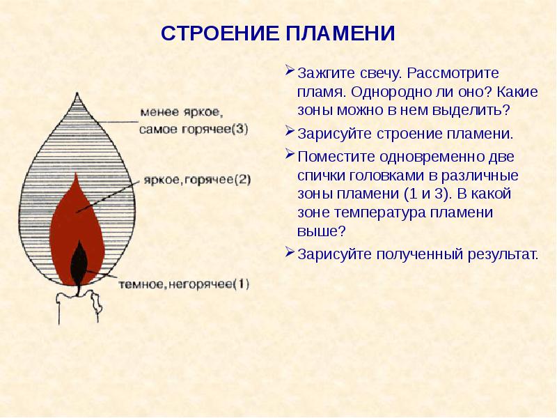 В какой из точек показанных на рисунке будет находиться изображение пламени свечи s