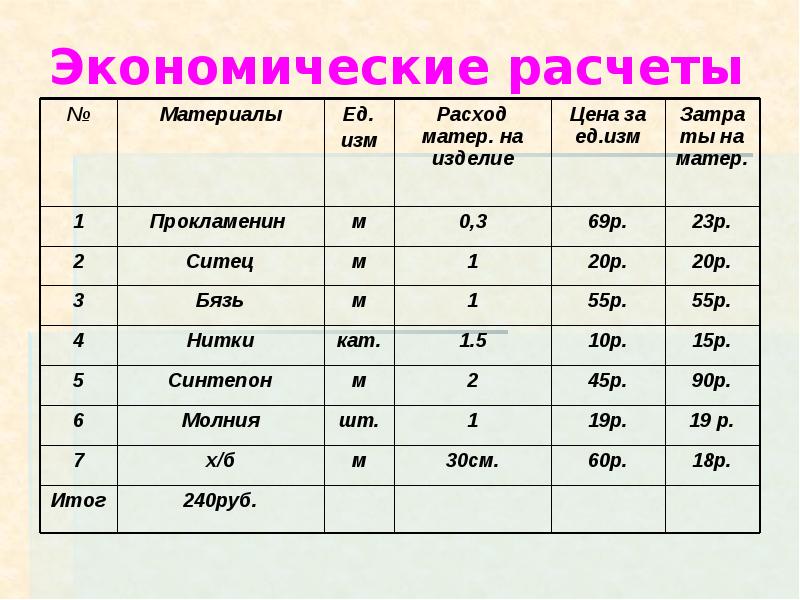 Экономическое обоснование проекта по технологии 7 класс