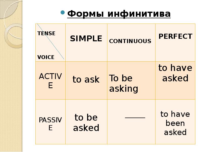 Глагол write в прошедшем времени в английском языке. Ask past simple. Вторая форма глагола ask. Формы слова help. Write past simple форма.