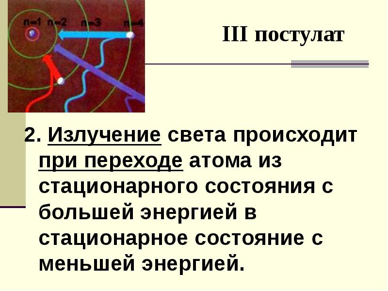 Определение испускания и поглощения света атомами изобразить схемы