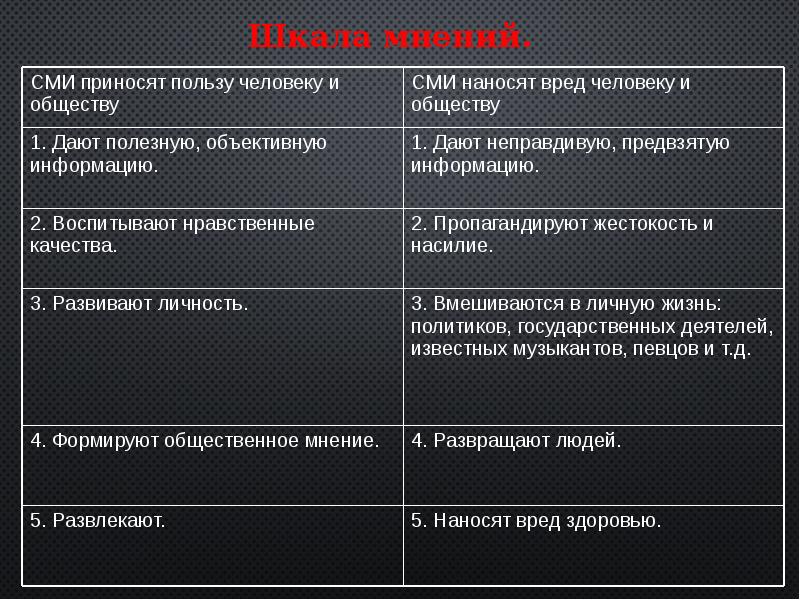 Сми зеркало политической жизни или активный субъект политики презентация