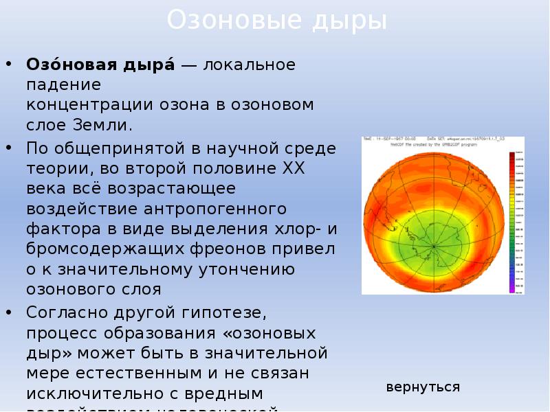 Загадки озоновых дыр готовый проект