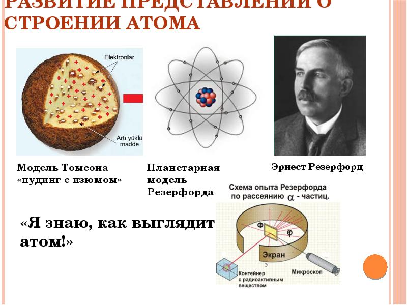 Эволюция представлений о сложном строении атома презентация