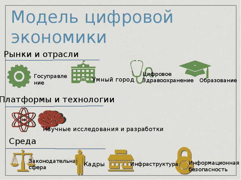 Развитие цифровой экономики в мире презентация