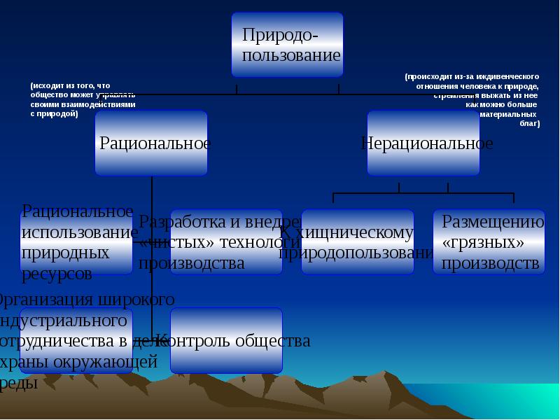 Какие существуют риски в естественной среде 3 класс познание мира презентация