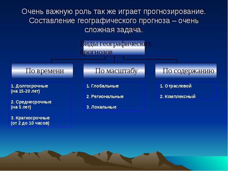 Презентация глобальные прогнозы гипотезы проекты аспекты география 11 класс