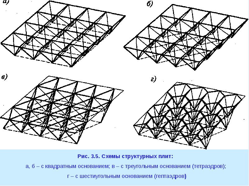 Презентация пространственные конструкции