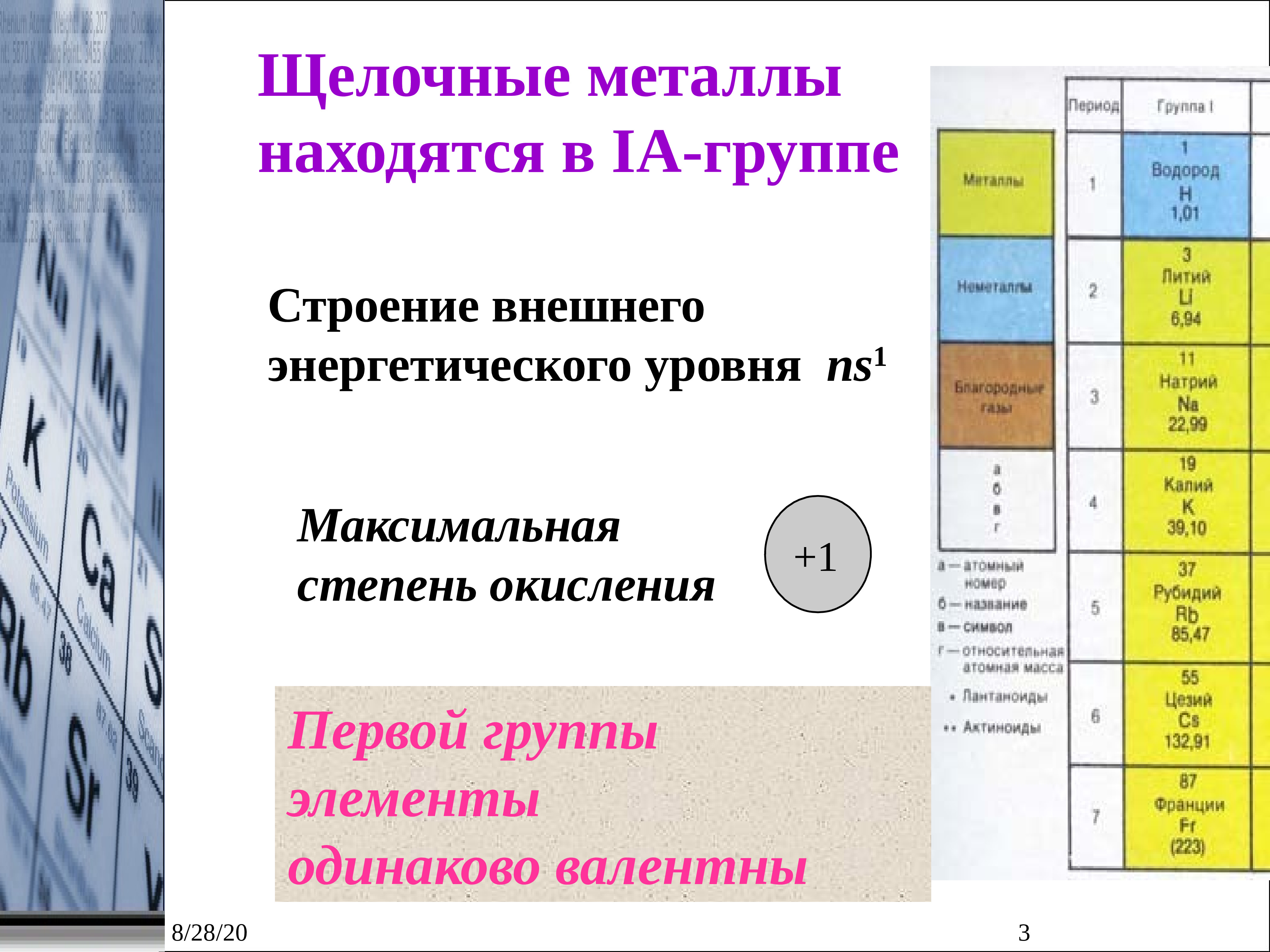 Схема щелочных металлов