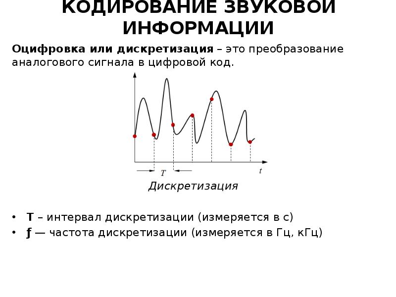 Дискретизация информации это