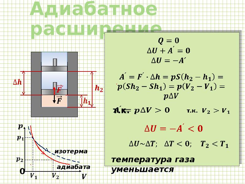 Процесс адиабатного расширения в t s диаграмме