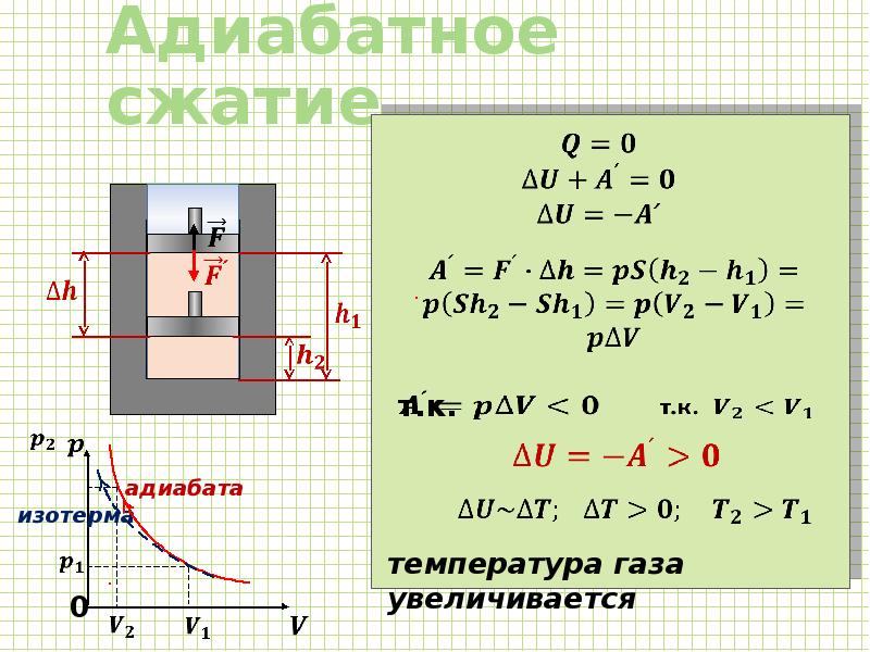 Процесс адиабатного расширения в t s диаграмме