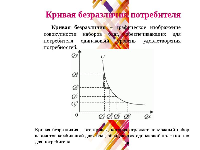 Кривые безразличия и норма замещения