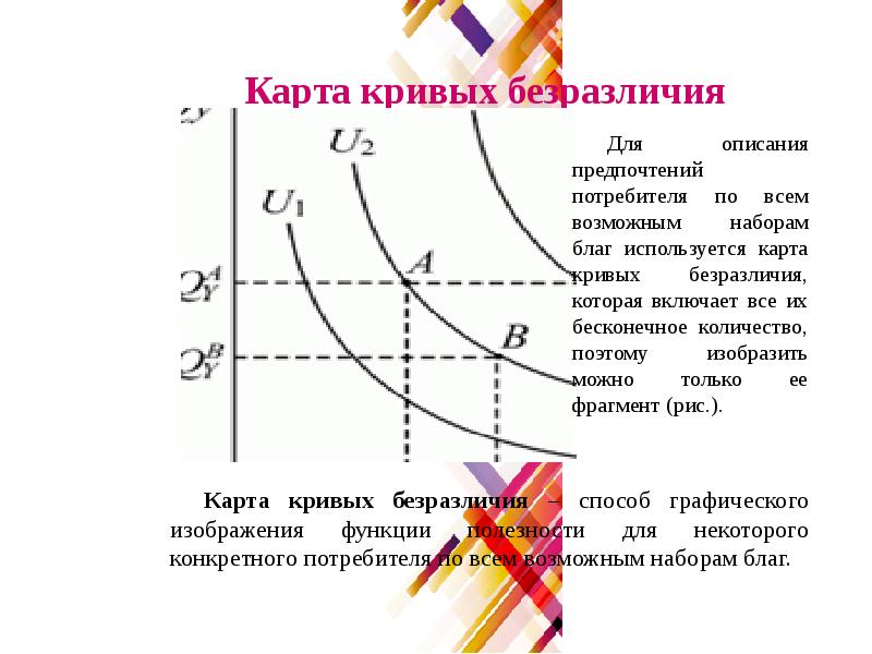 Карта кривых безразличий