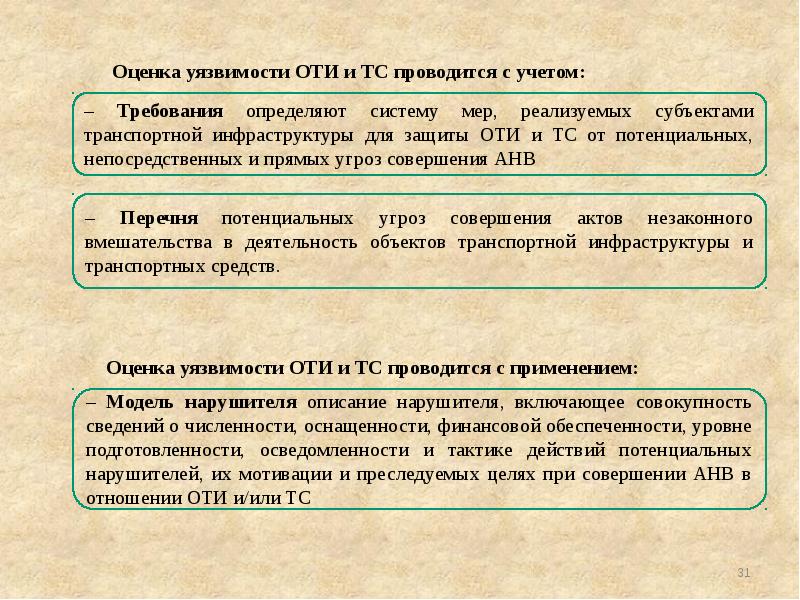 Методы оценки уязвимости информации презентация