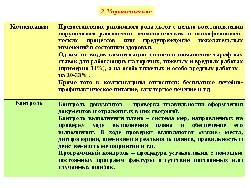 Защита от опасных факторов. Основные принципы защиты от опасностей. Общие принципы защиты человека от опасностей. Основные этапы реализации защиты от опасностей. .«Основные методы и средства защиты от опасностей».