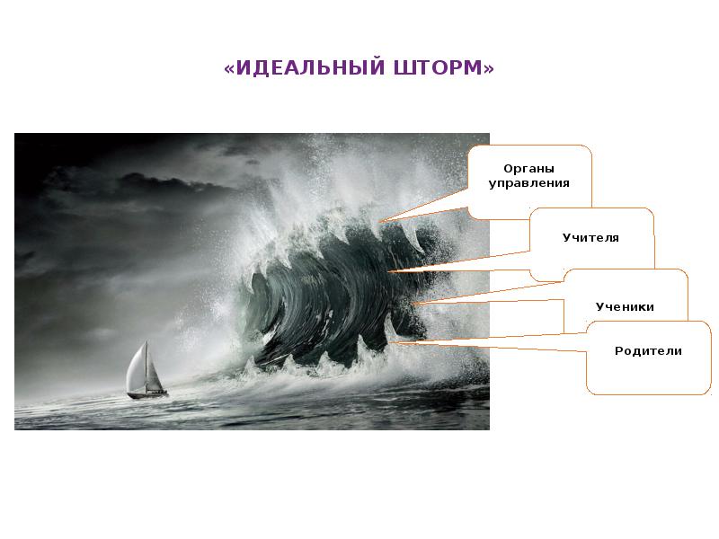 Презентация на тему шторм