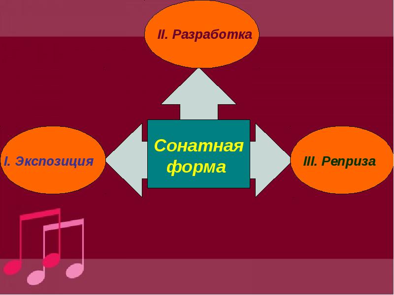 Презентация по музыке серенада