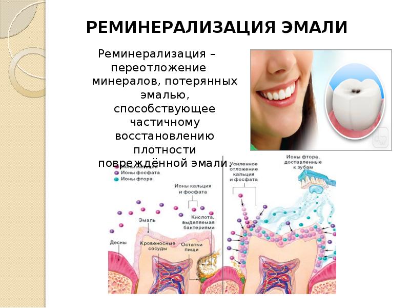 Презентация биохимия полости рта