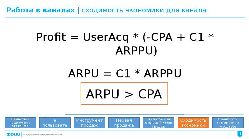 Трекшн карта стартапа