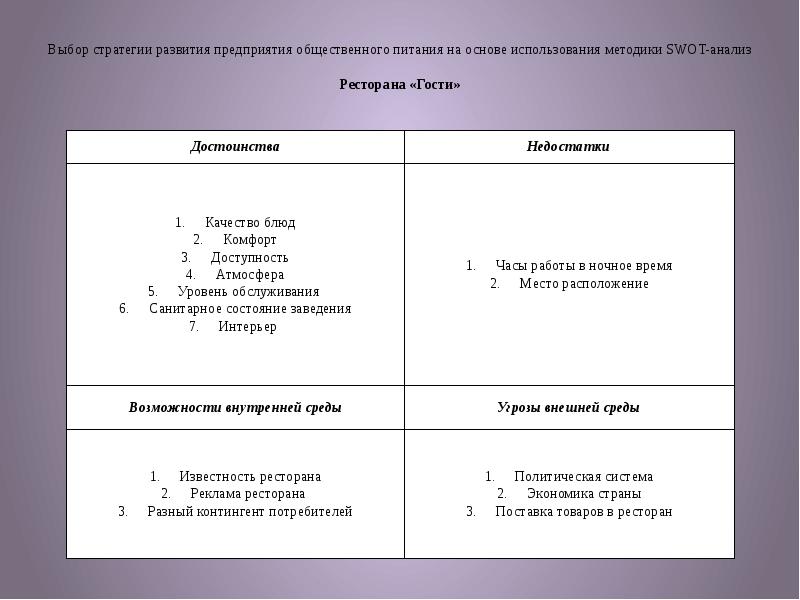 Совершенствование обслуживания в организациях питания презентация