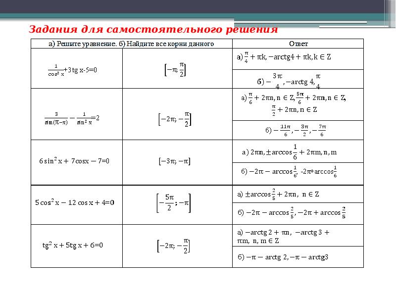 Простые тригонометрические уравнения презентация