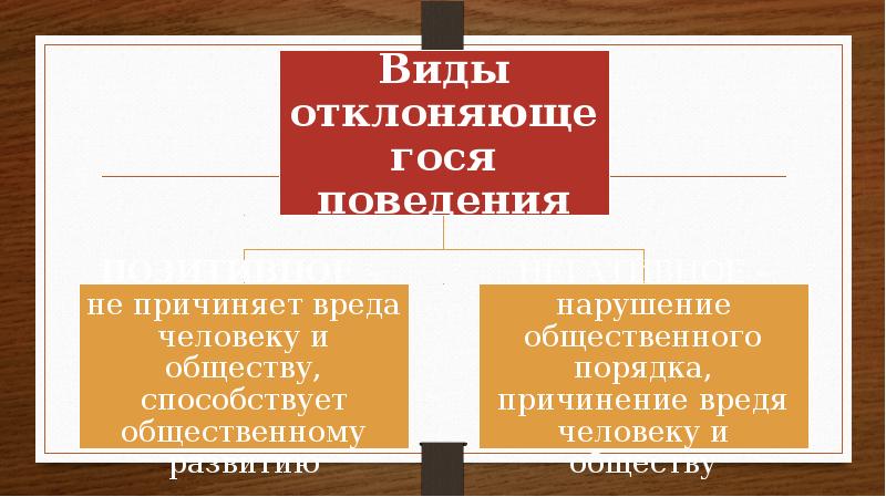 Социальный контроль и отклоняющееся поведение план