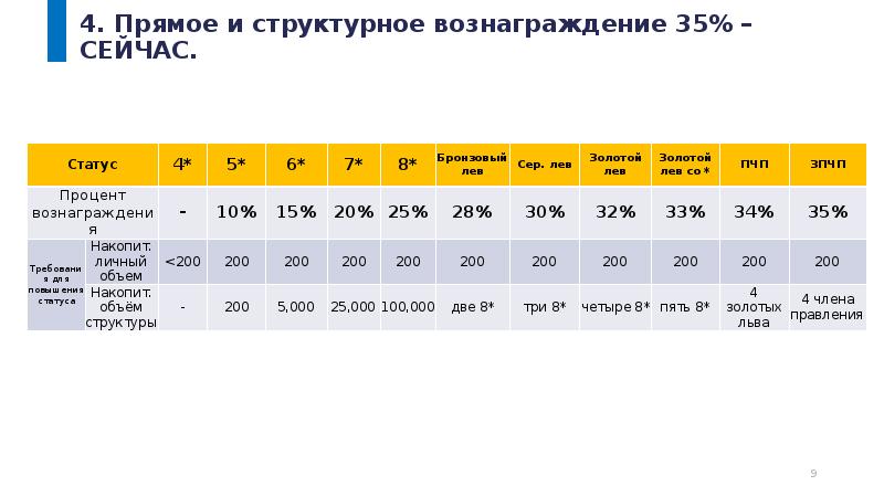 Маркетинг план тяньши новый