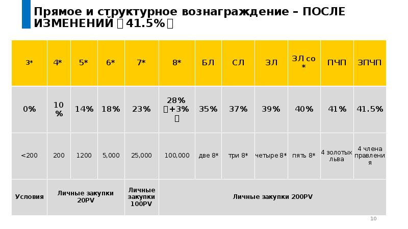 Маркетинг тяньши маркетинг план