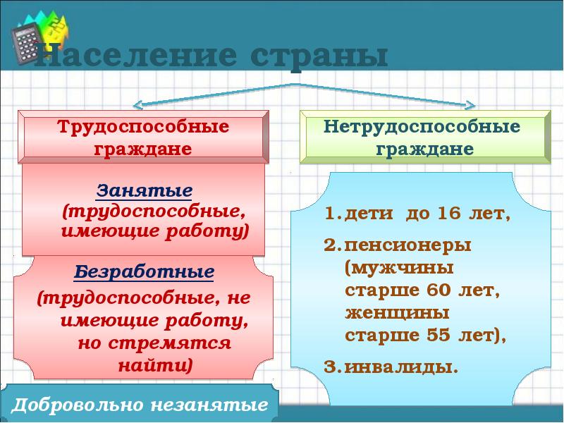 Трудоспособное и Нетрудоспособное население. Нетрудоспособное население.