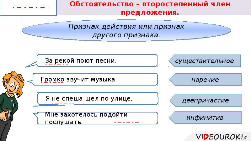 Презентация главные члены предложения 11 класс