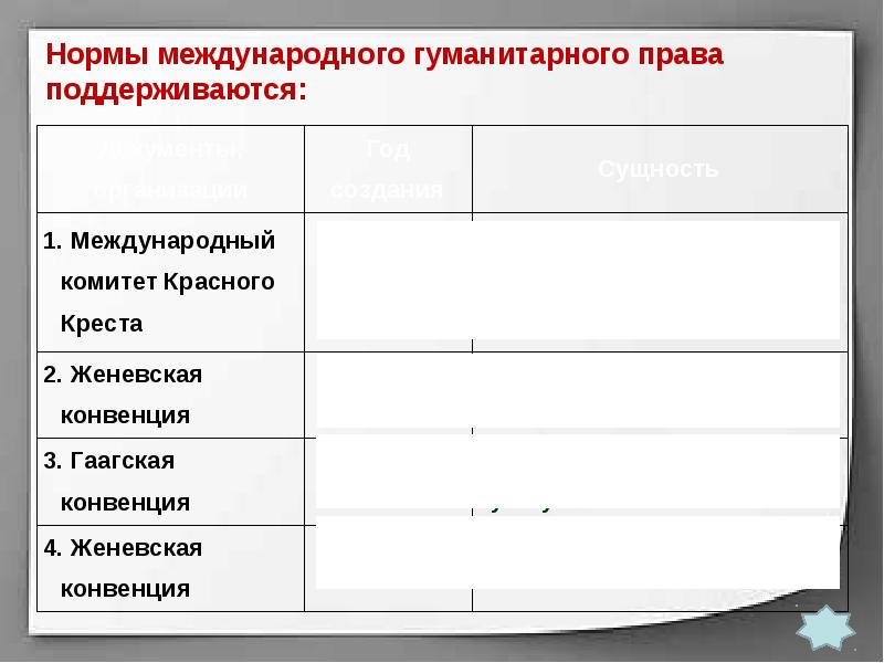 Мгп презентация 9 класс