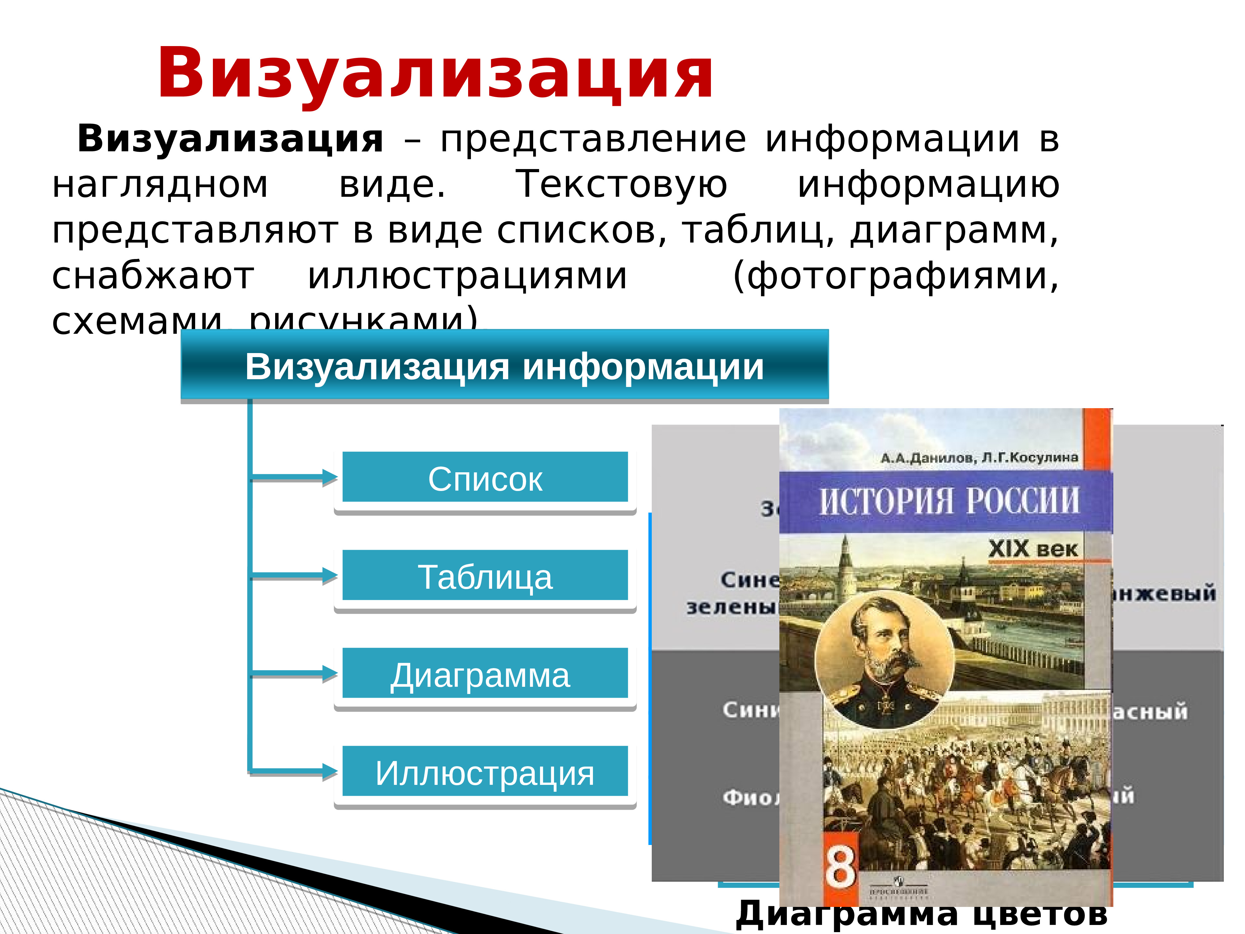 Значение визуальной информации