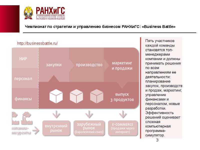 Ранхигс программы. Стратегии  РАНХИГС. Схема РАНХИГС. Структура организации РАНХИГС. РАНХИГС управление бизнесом.