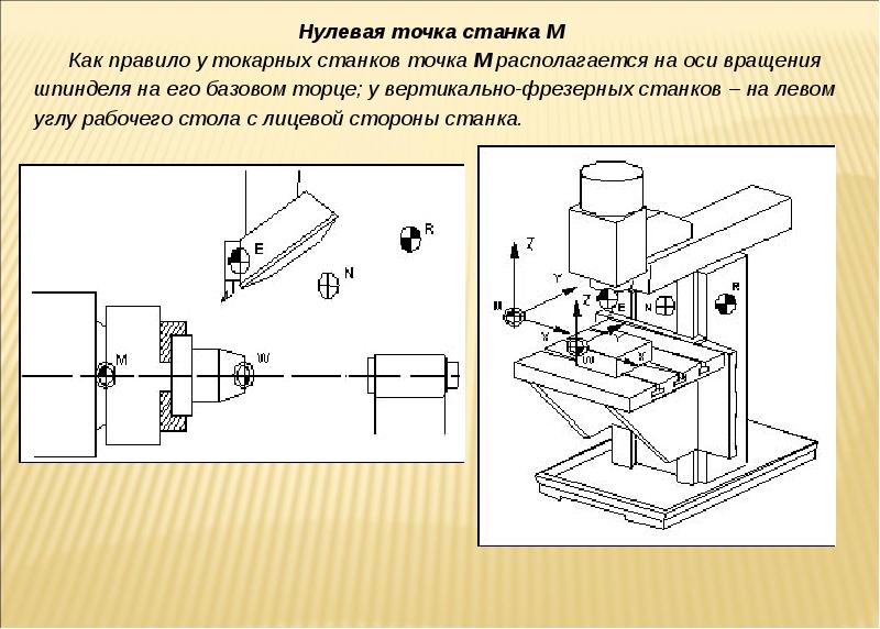 Обработка изделий на станках с чпу 7 класс технология презентация