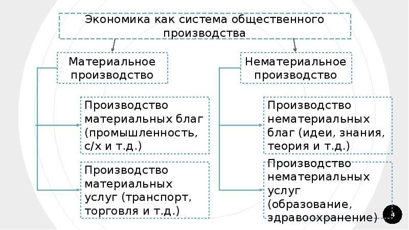 Экономика и экономическая наука презентация