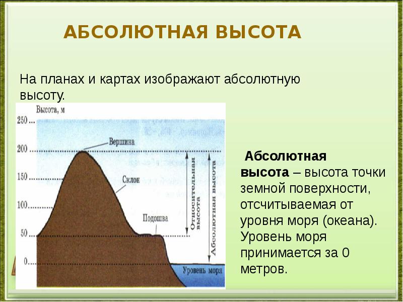 Абсолютная и относительная высота презентация 5 класс