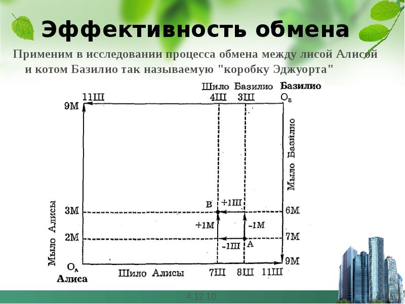 Обмен на диаграмме эджуорта