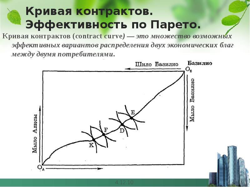 Эффективность обмена диаграмма эджуорта