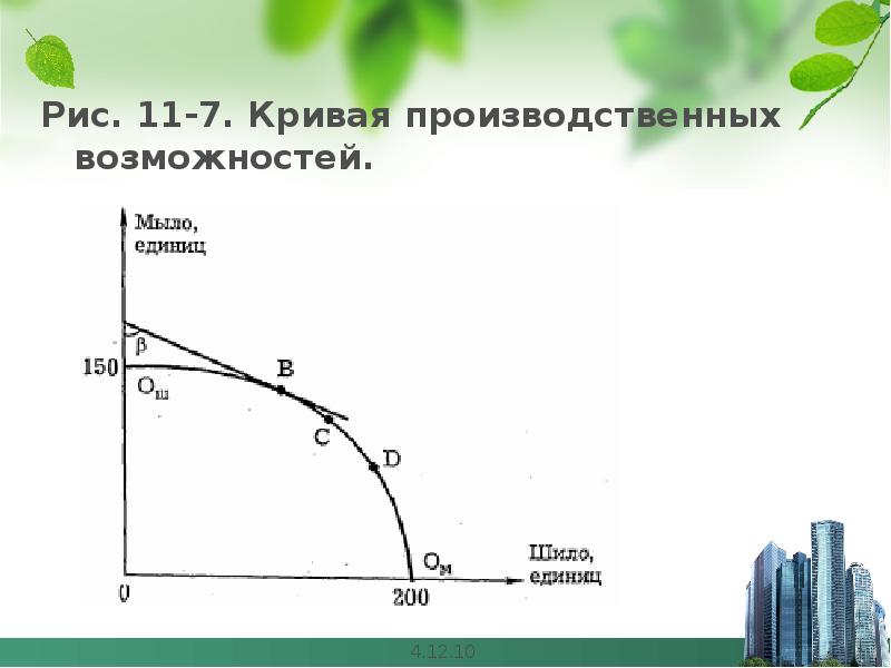 Кривая 7. Уравнение КПВ. Совокупная производственная кривая. Формула КПВ. Эффективность обмена производства.