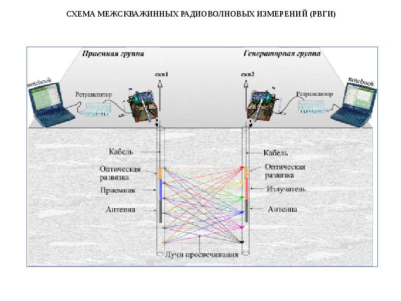 Схема прозвучивания рдм 22