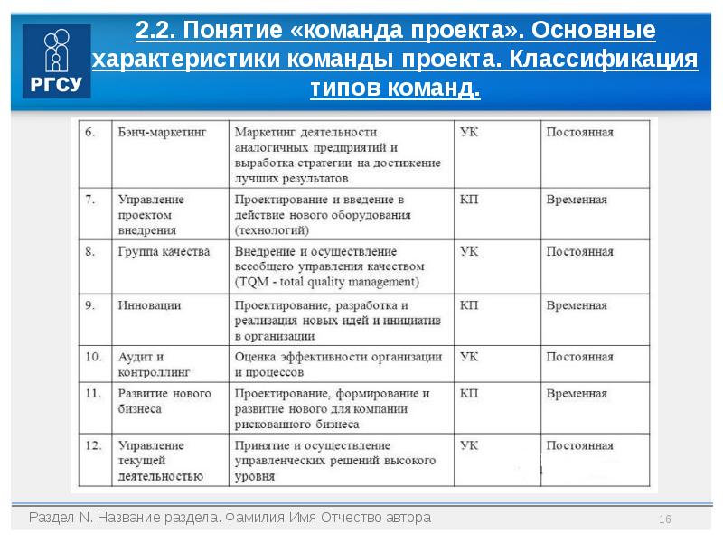 Характеристика команды проекта