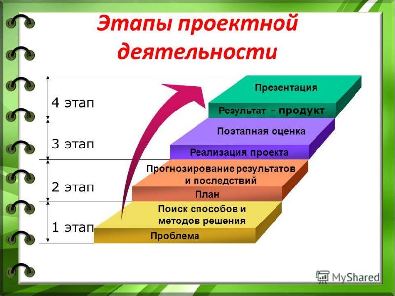 Презентации виды презентаций