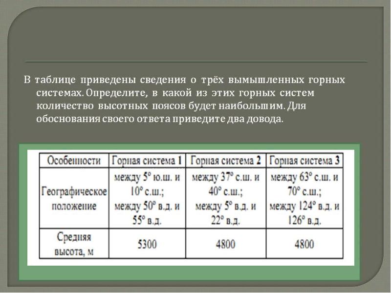 Высотная поясность презентация