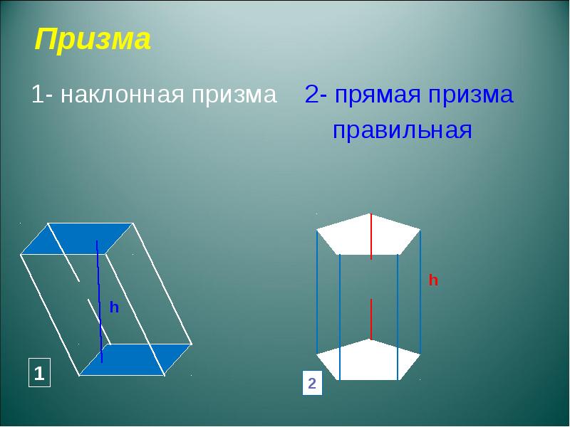 Наклонная призма фото