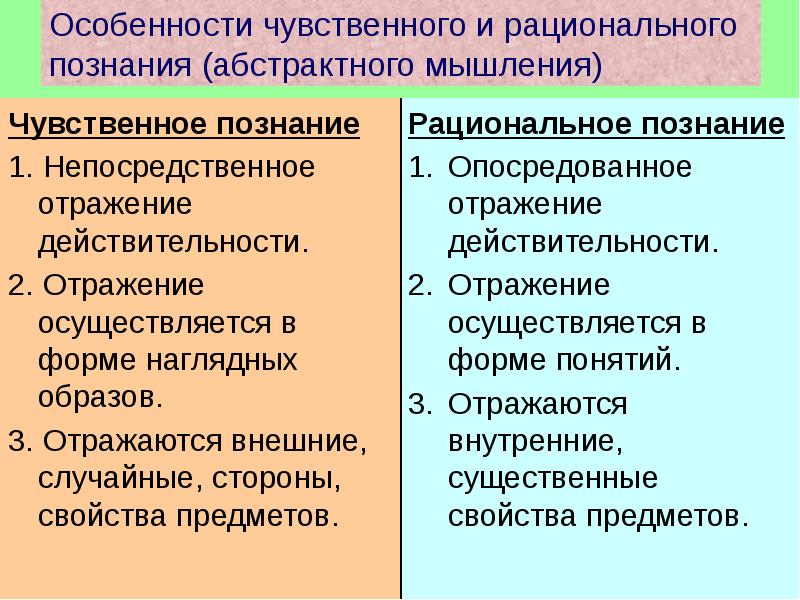 Способность представить в сознании схему предмета явления результата еще до того как они будут